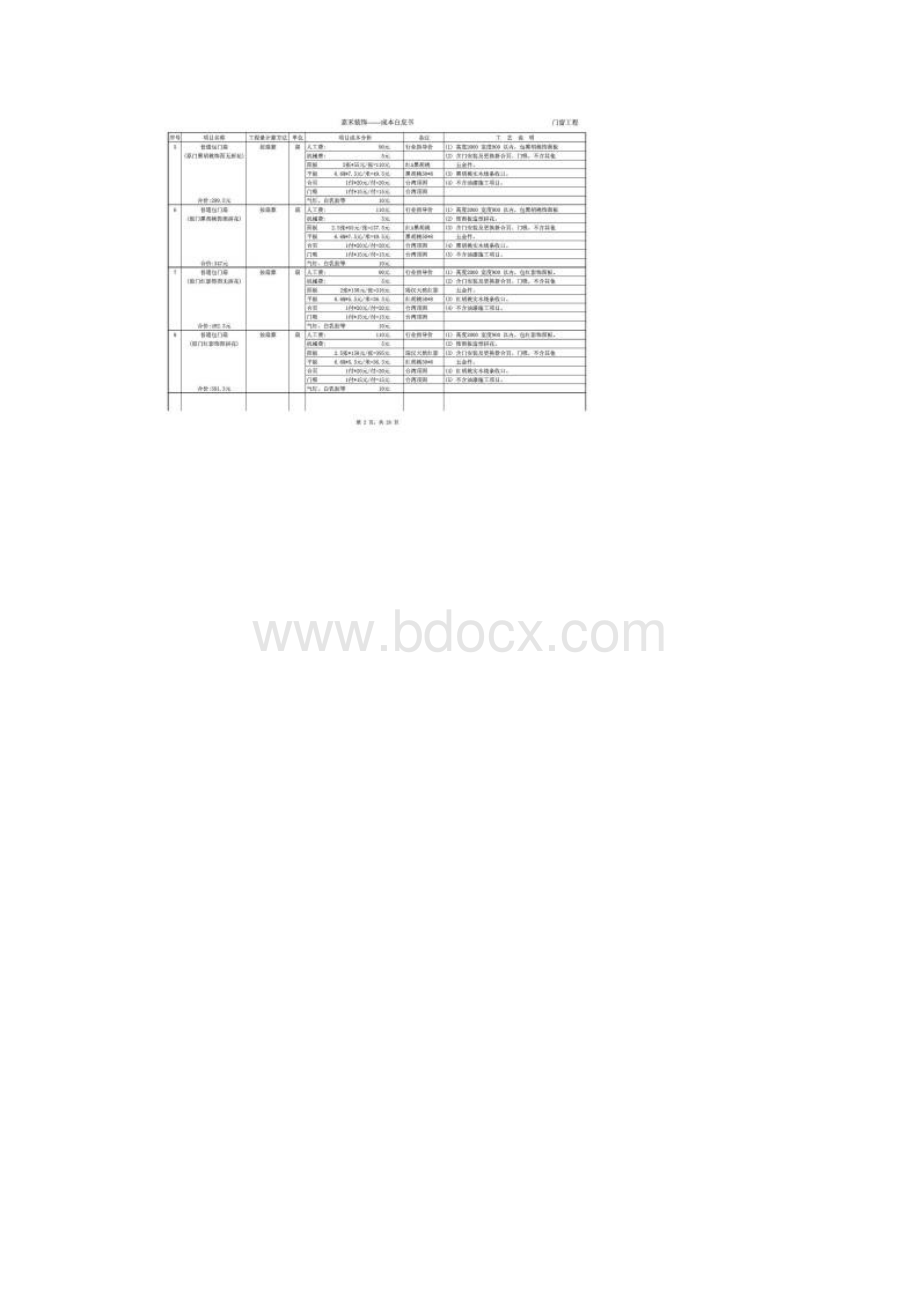 家装精装修预算报价指导含成本分析计算说明及工艺说.docx_第2页