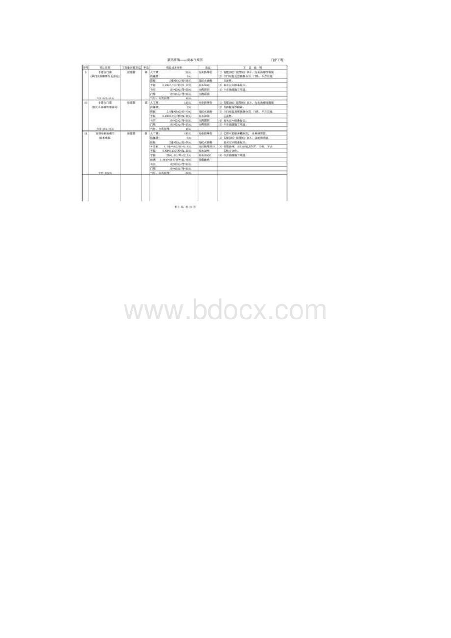 家装精装修预算报价指导含成本分析计算说明及工艺说Word格式.docx_第3页