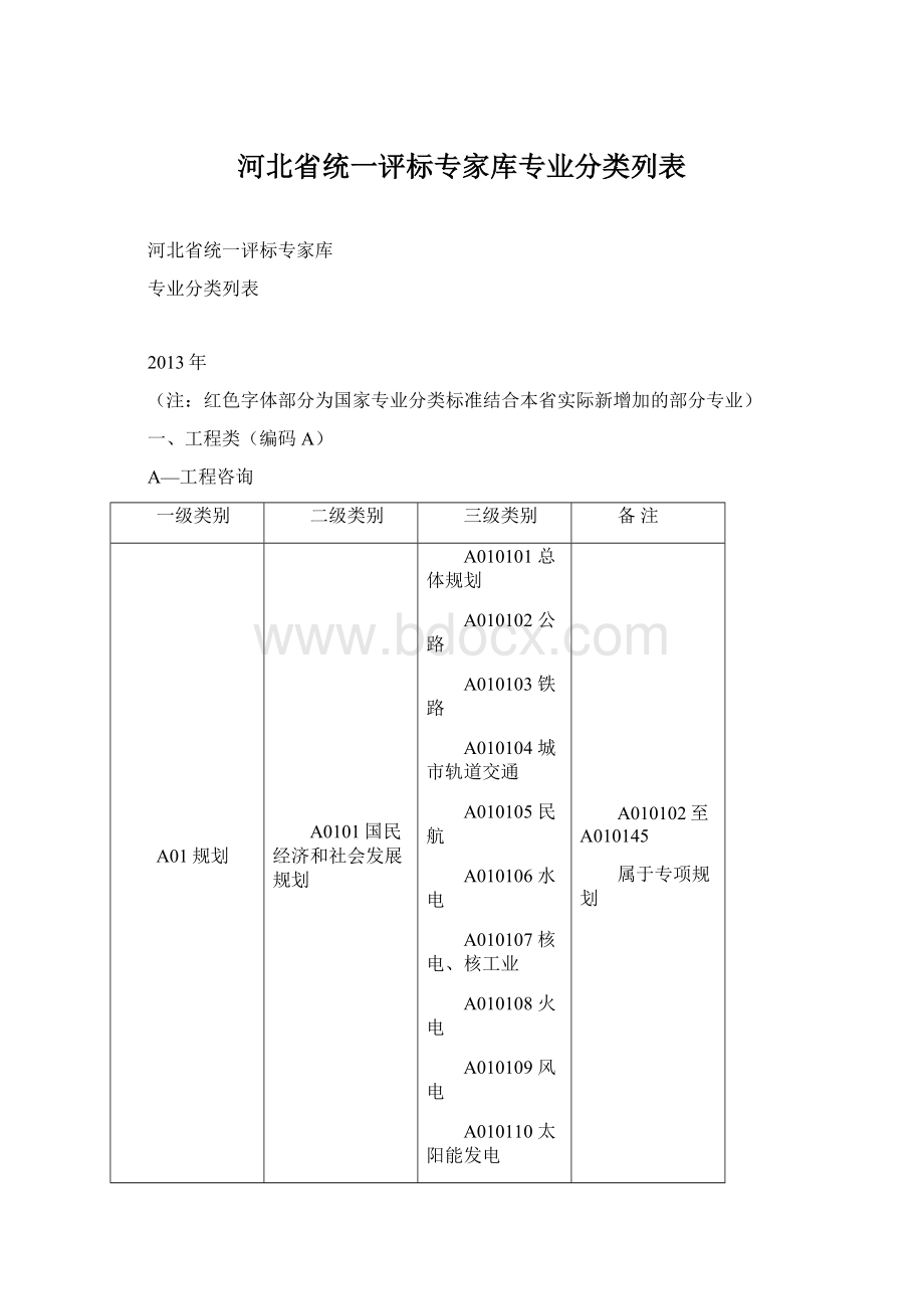 河北省统一评标专家库专业分类列表.docx_第1页