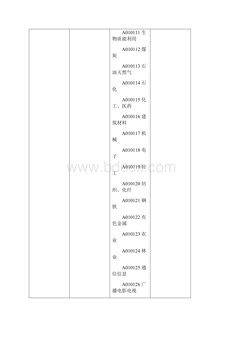 河北省统一评标专家库专业分类列表.docx_第2页