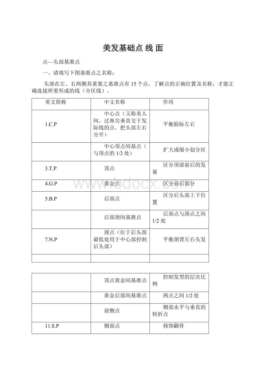 美发基础点 线 面.docx