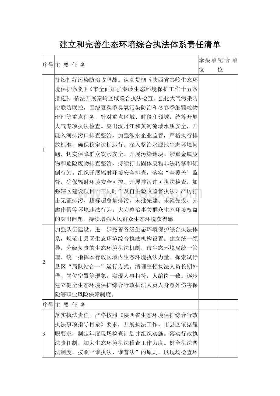 建立和完善生态环境综合执法体系责任清单Word格式文档下载.docx