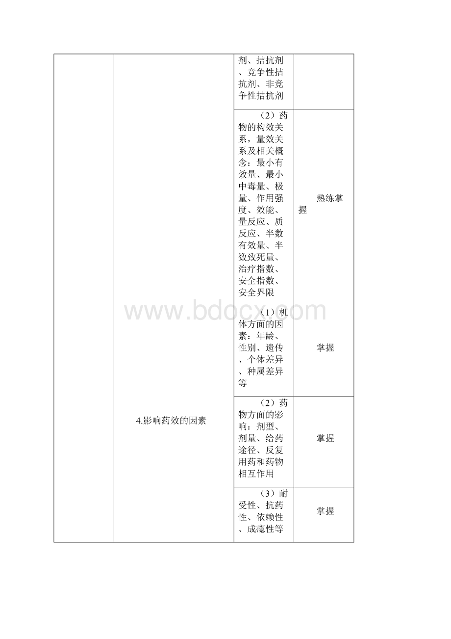 主管药师专业知识考试大纲doc.docx_第2页