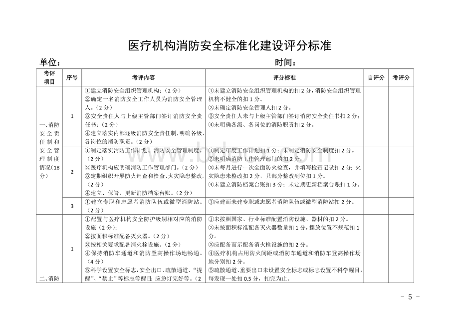 医疗机构消防安全标准化建设评分标准Word格式.doc_第1页