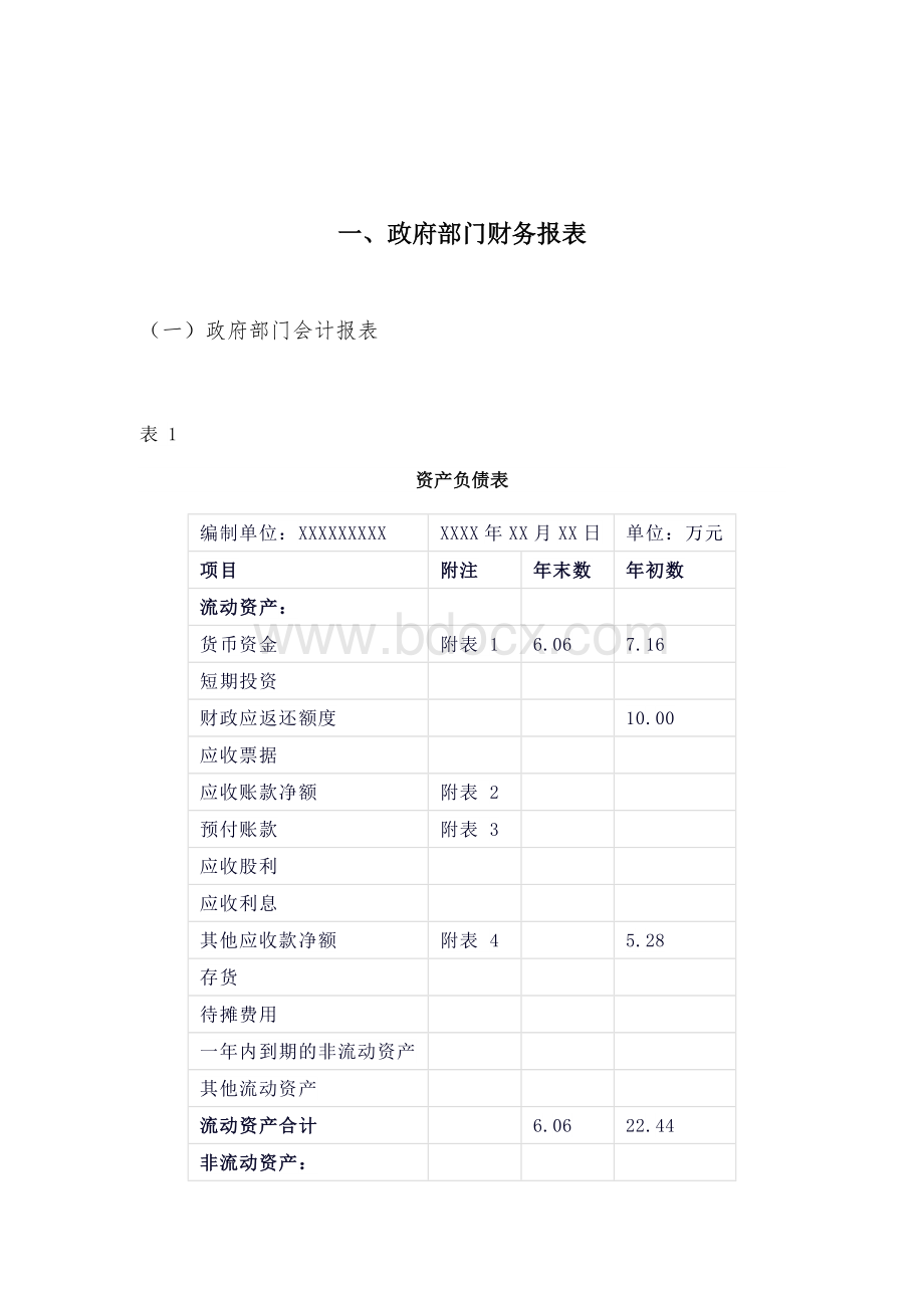 政府部门、行政单位财务报告模板(2020年编制实例）.docx_第3页