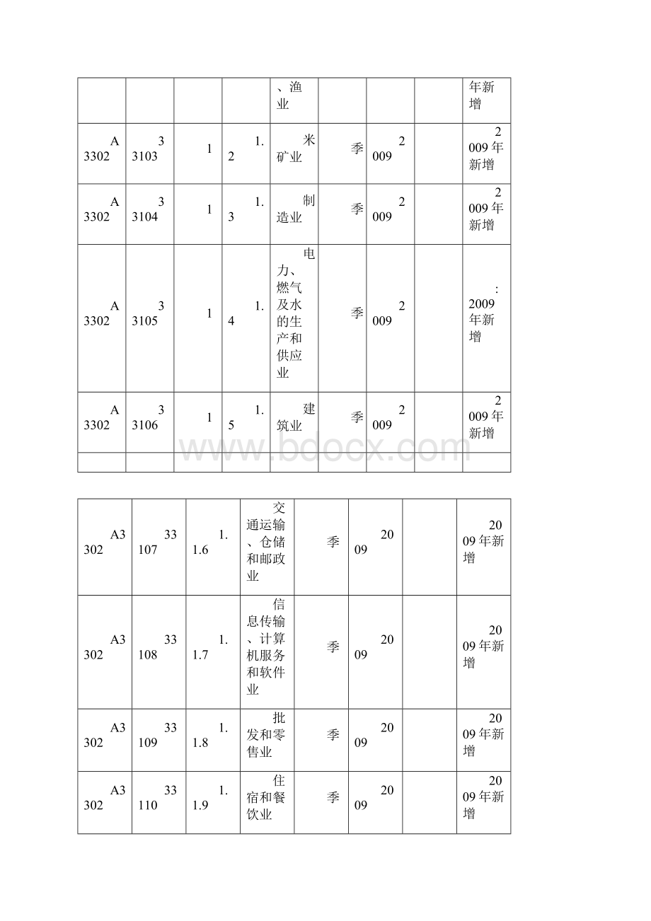 境内大中小型企业贷款专项统计制度Word格式.docx_第2页