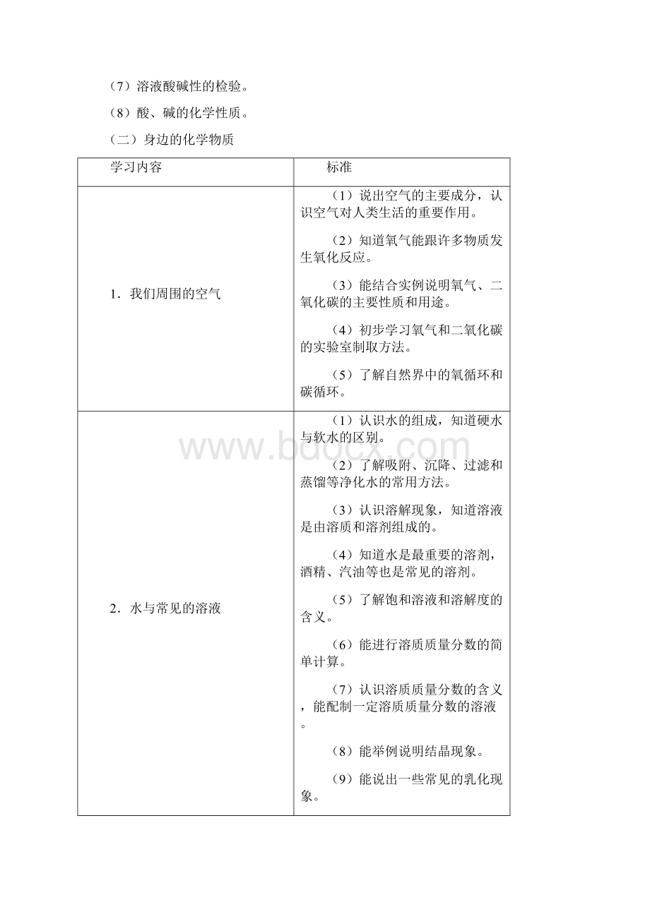 广西柳州市初中化学毕业升学考试说明.docx_第3页