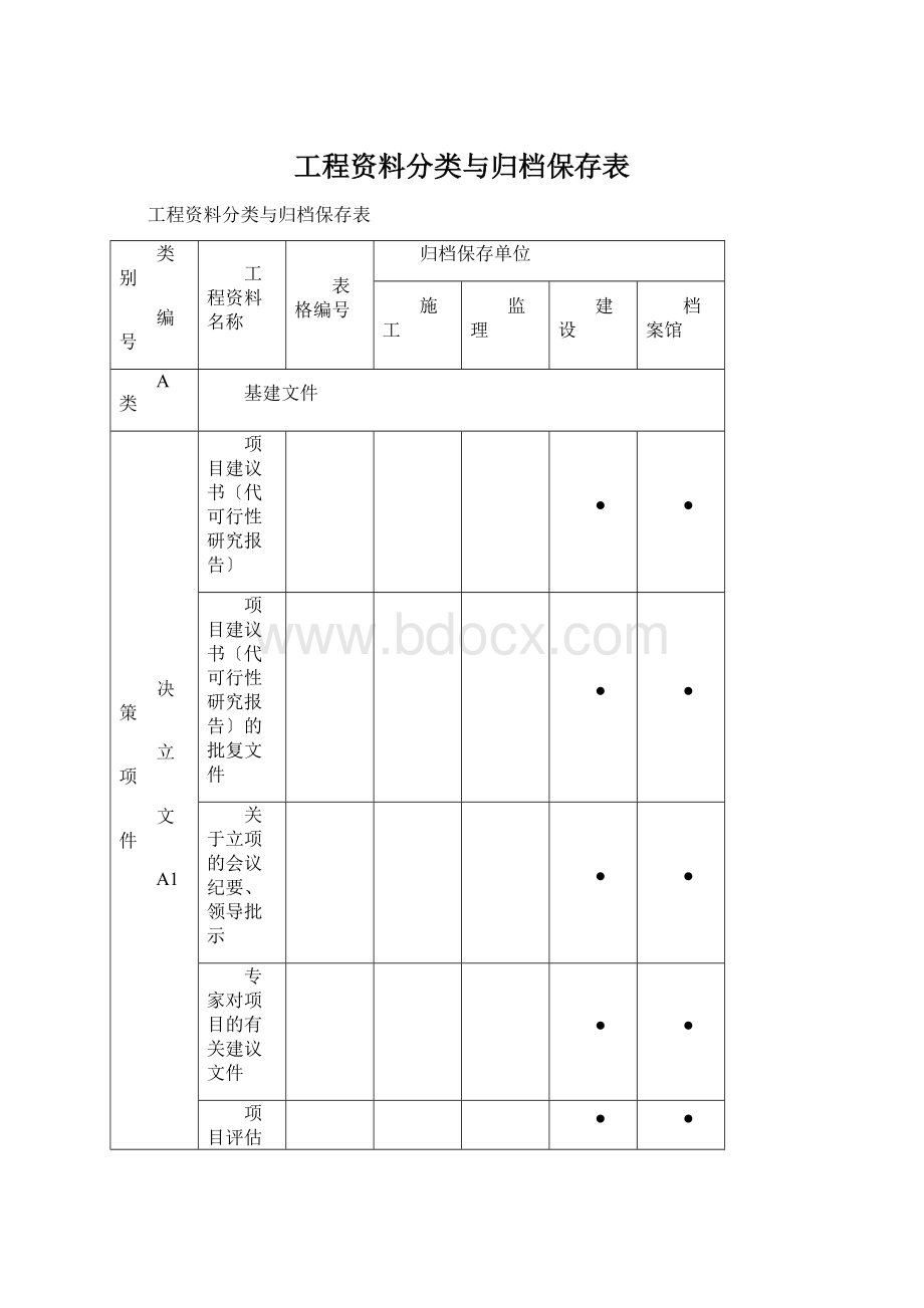 工程资料分类与归档保存表文档格式.docx