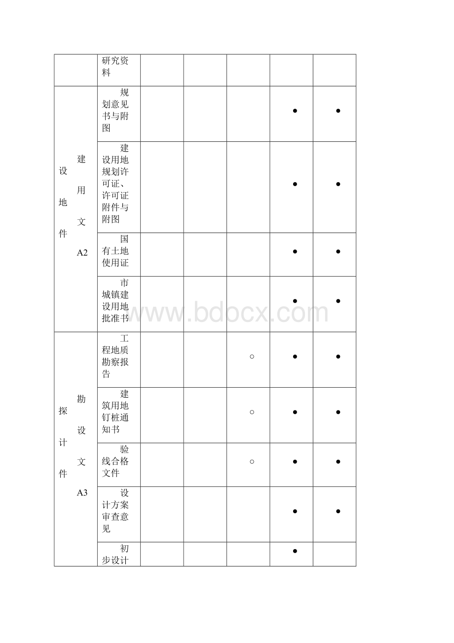 工程资料分类与归档保存表.docx_第2页