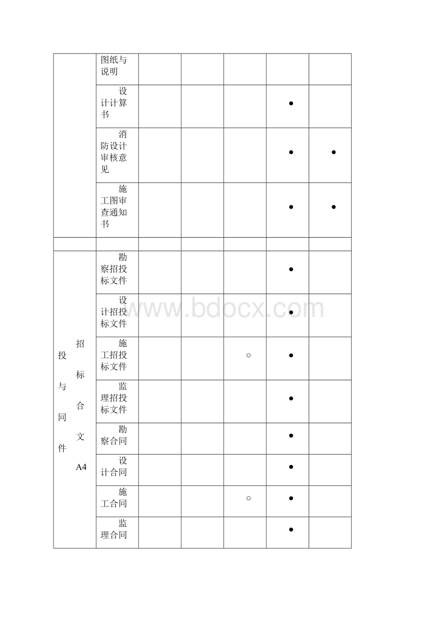 工程资料分类与归档保存表.docx_第3页