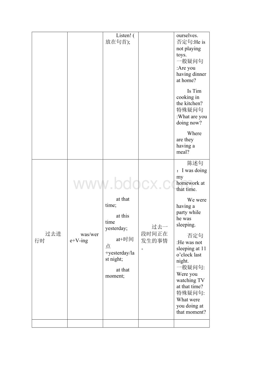 英语十六种时态表格总结Word下载.docx_第3页