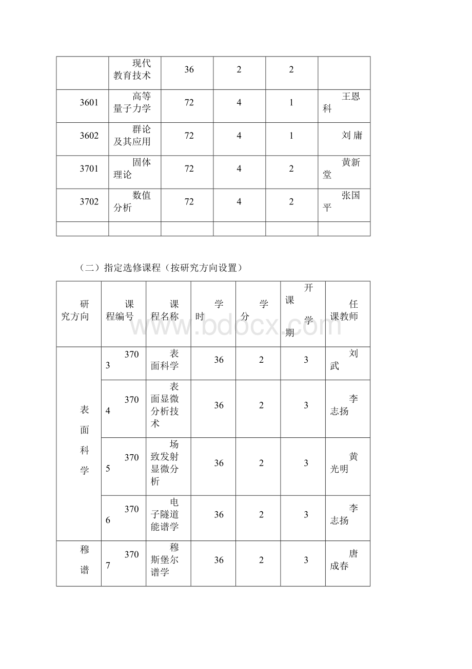 凝聚态物理专业37硕士研究生培养方案Word文件下载.docx_第2页