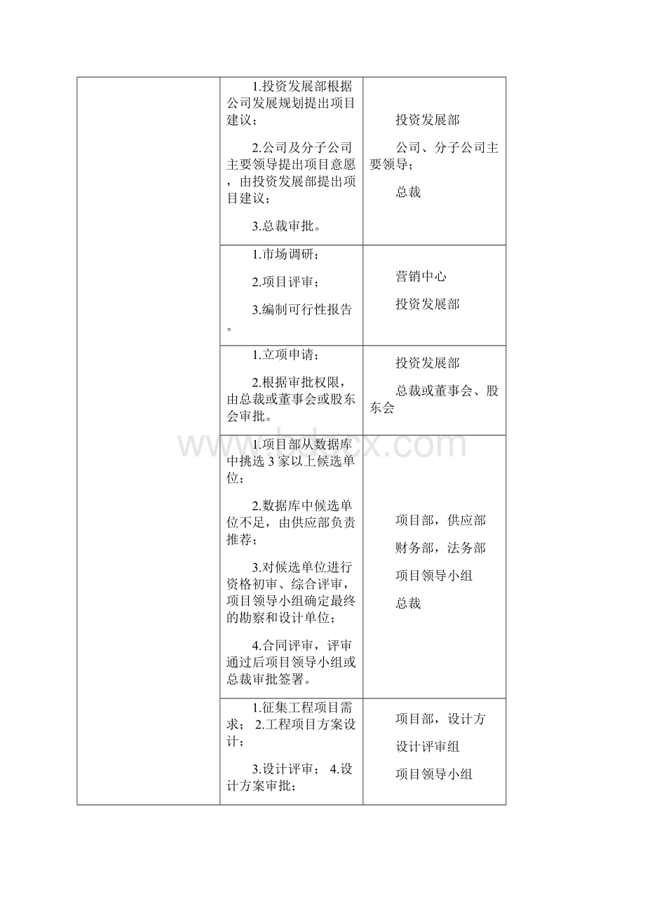 建筑工程项目管理制度.docx_第3页