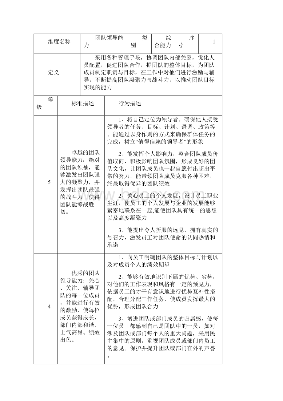 综合管理能力doc.docx_第2页