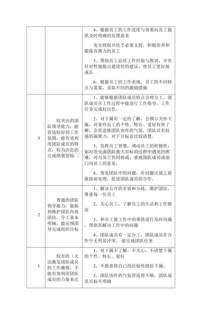 综合管理能力doc.docx_第3页