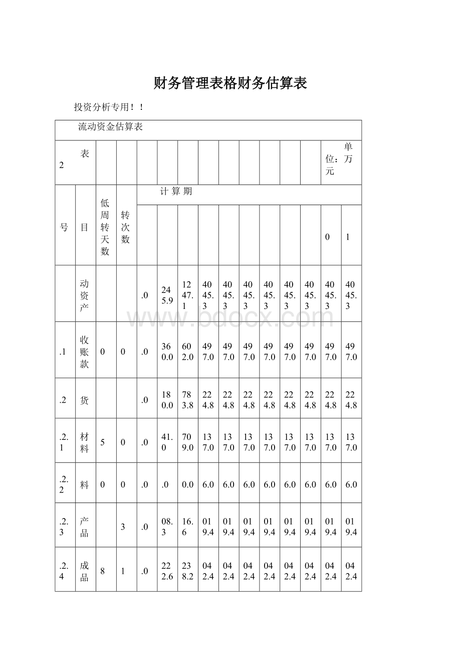 财务管理表格财务估算表Word格式文档下载.docx_第1页