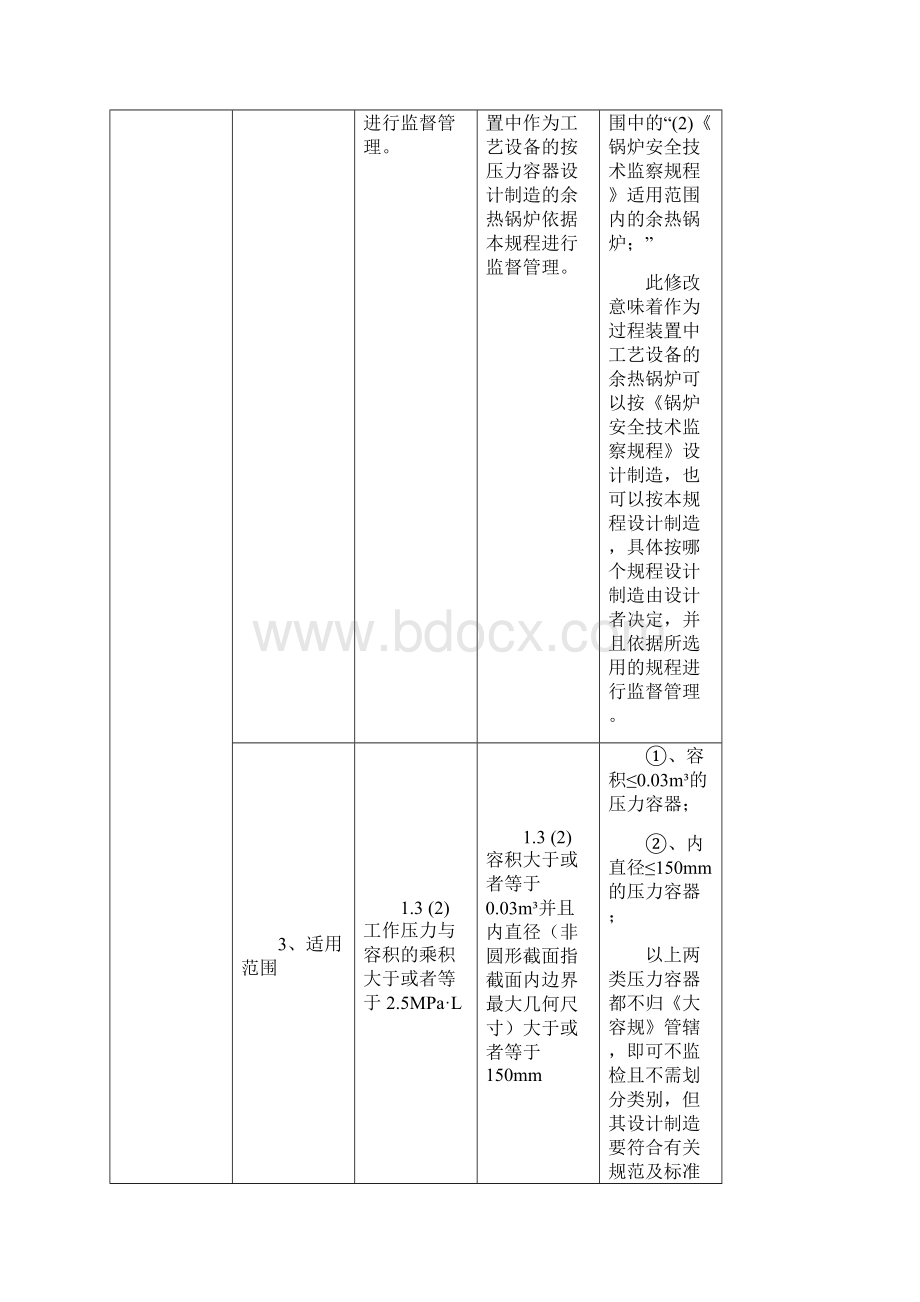 TSG2度《大容规》与TSGR0004《固容规》主要变化对照.docx_第2页