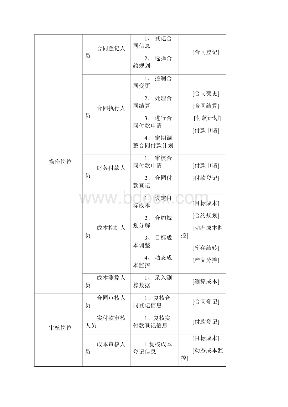 明源OM成本管理系统VSP快速应用手册ERPWord格式文档下载.docx_第2页