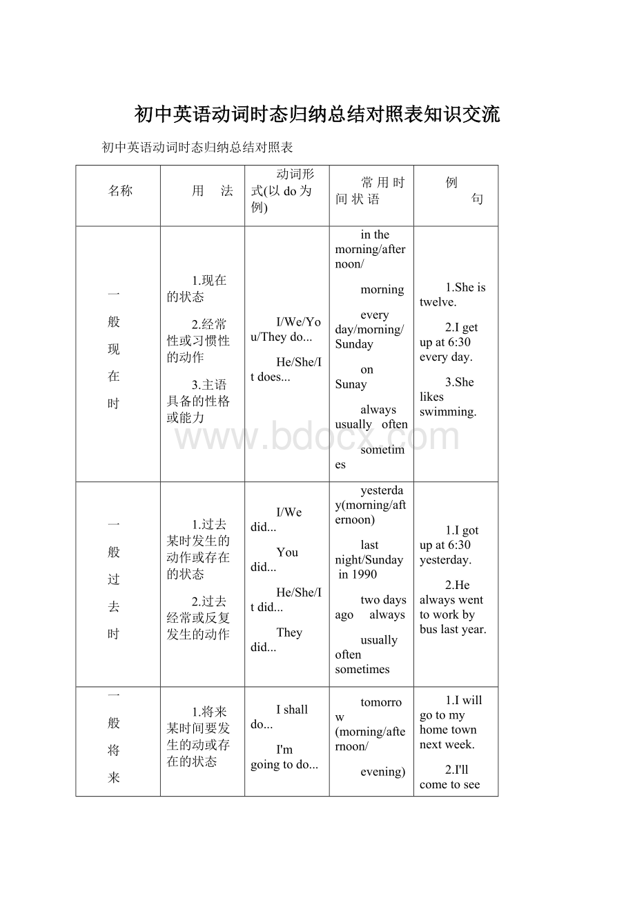 初中英语动词时态归纳总结对照表知识交流Word文档下载推荐.docx