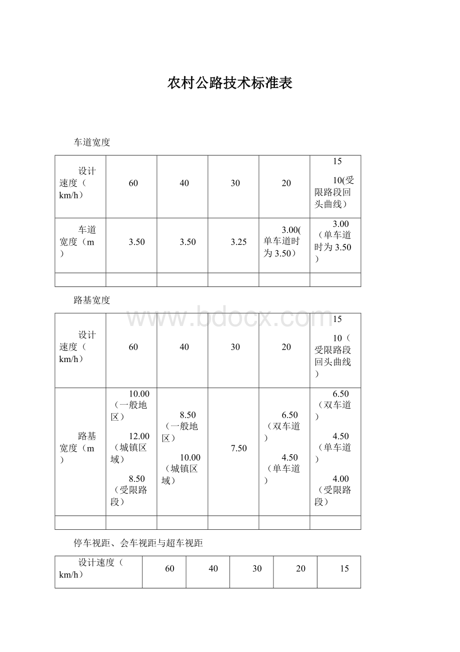 农村公路技术标准表Word格式.docx