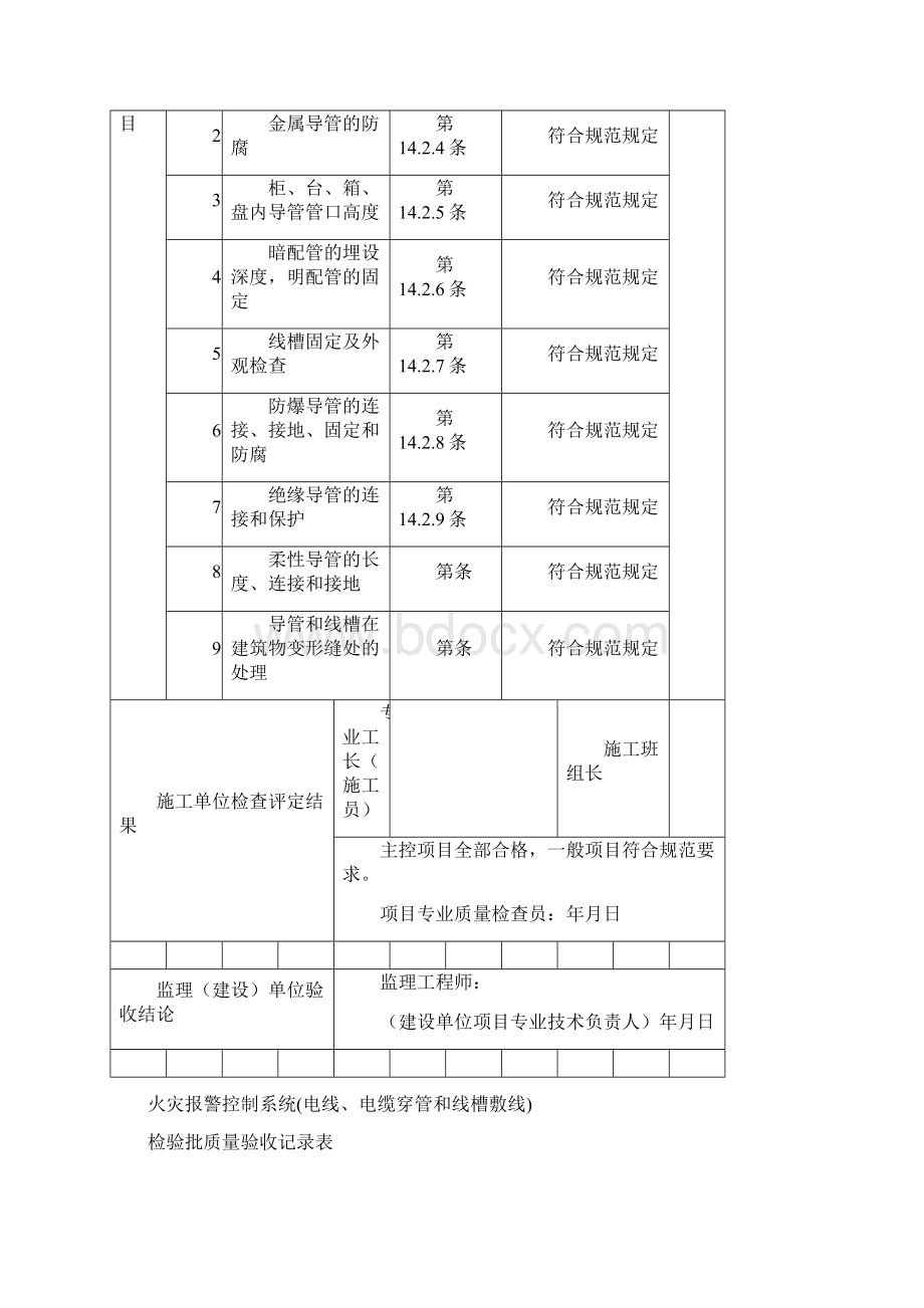 306681火灾自动报警系统全部检验批质量验收记录表 2.docx_第2页