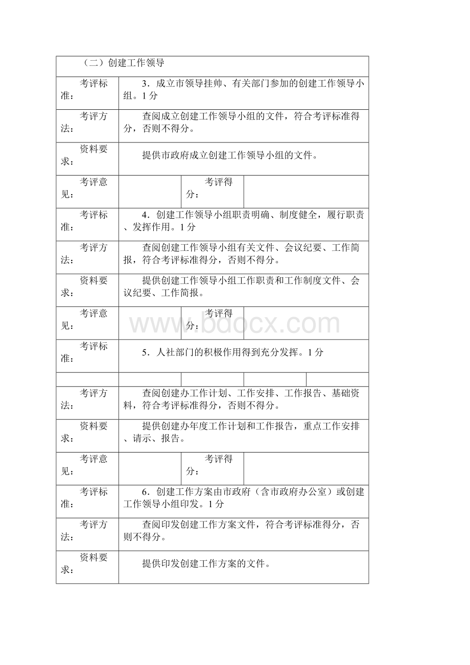 促进以创业带动就业工作五大体系建设情况考评表.docx_第2页