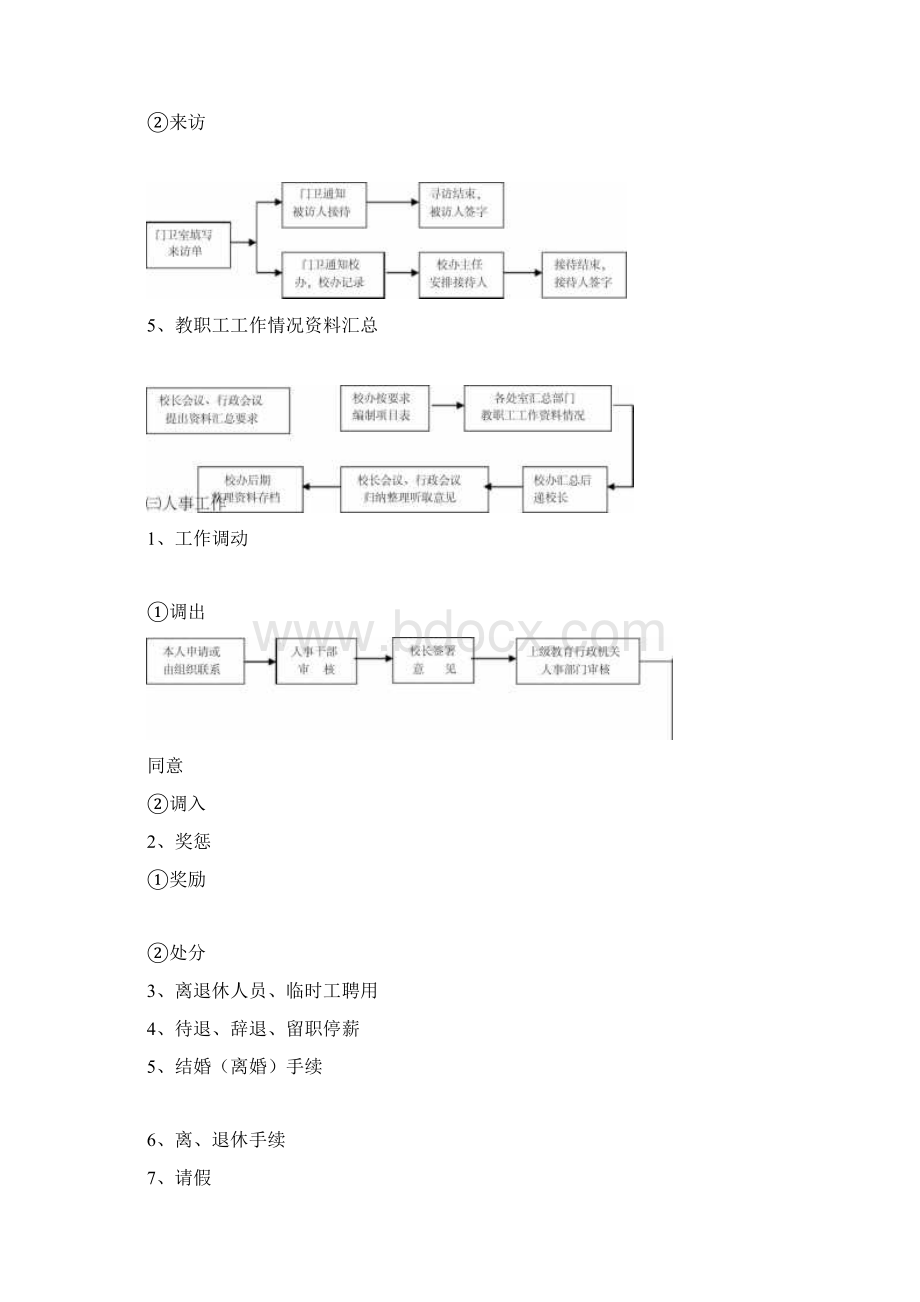 学校常规管理流程图.docx_第2页