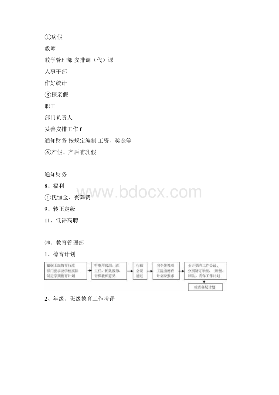 学校常规管理流程图.docx_第3页