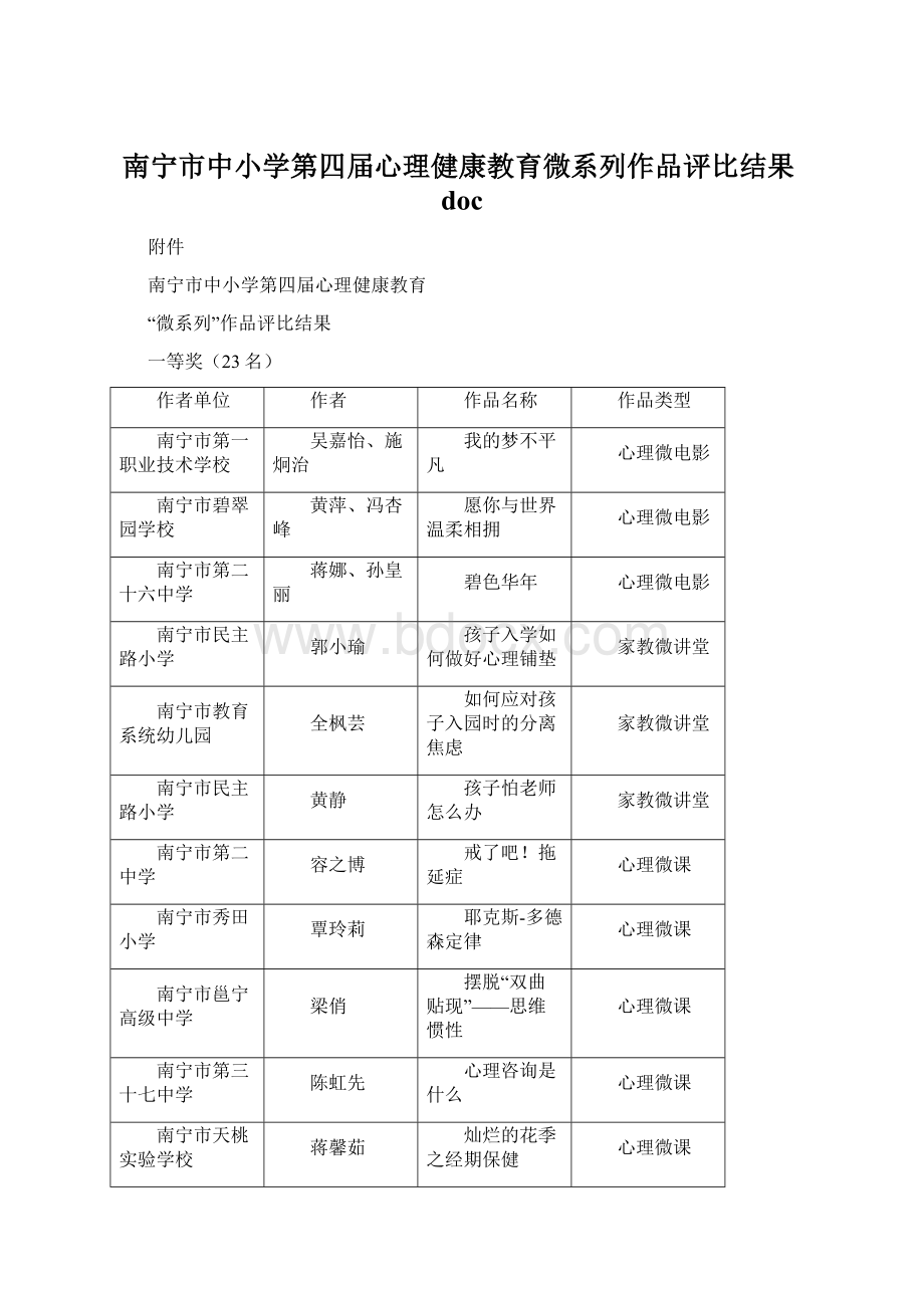 南宁市中小学第四届心理健康教育微系列作品评比结果doc.docx_第1页