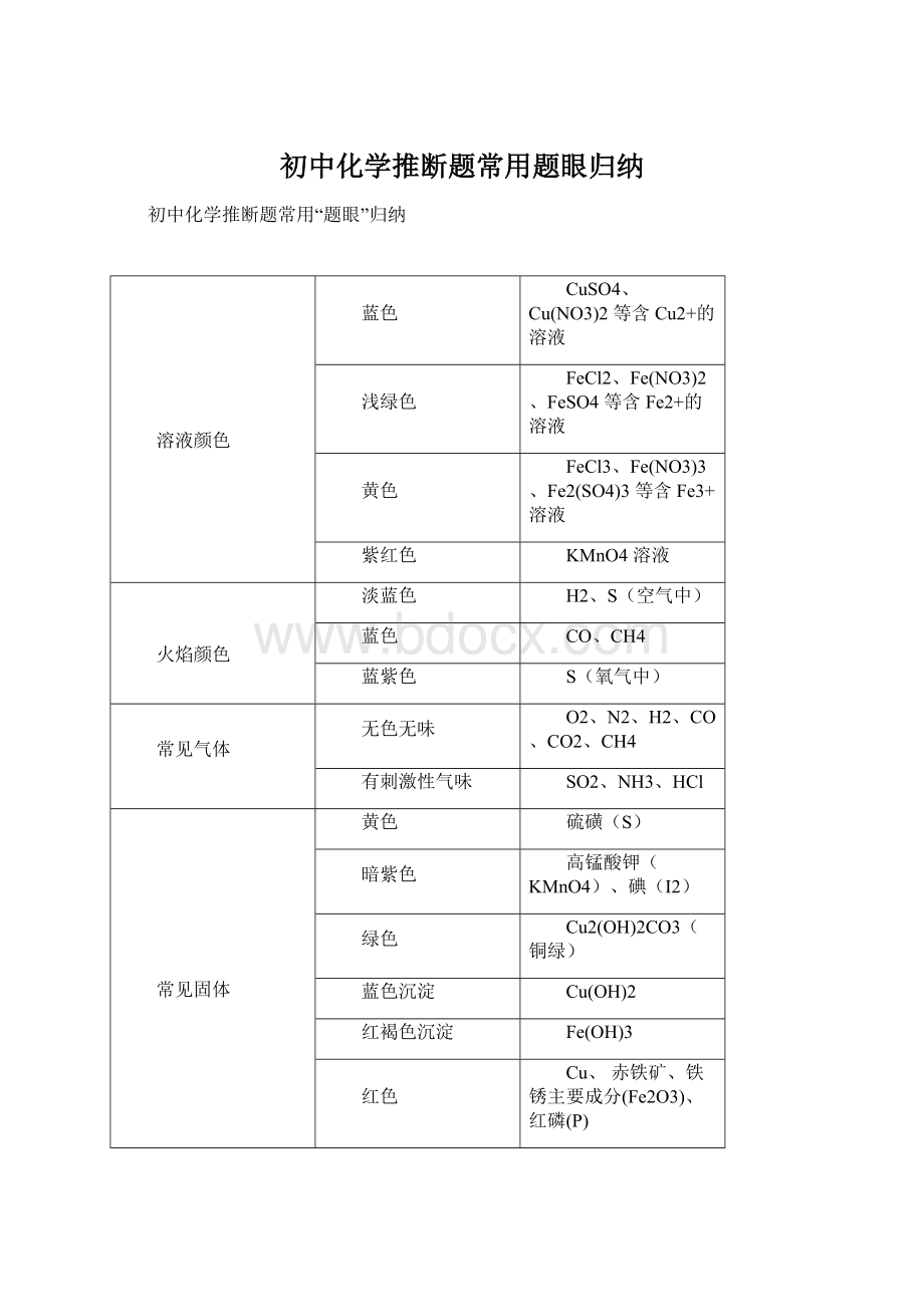 初中化学推断题常用题眼归纳.docx