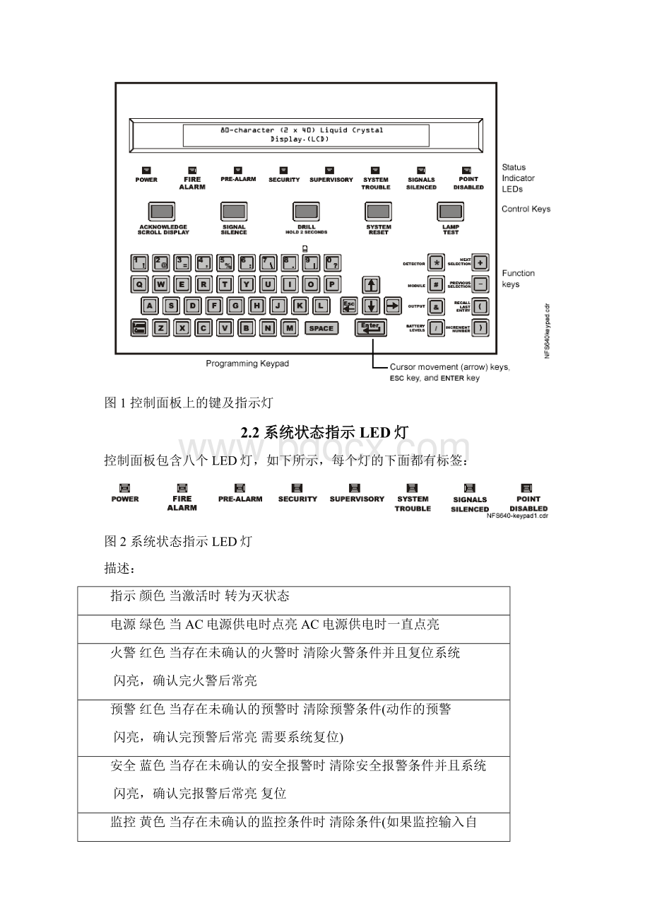 火灾报警控制器操作手册NFS640诺帝菲尔.docx_第3页