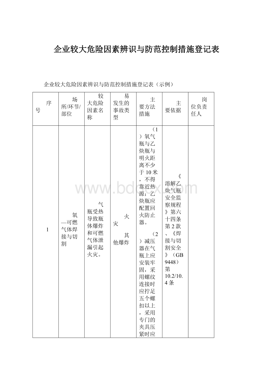 企业较大危险因素辨识与防范控制措施登记表Word文档下载推荐.docx