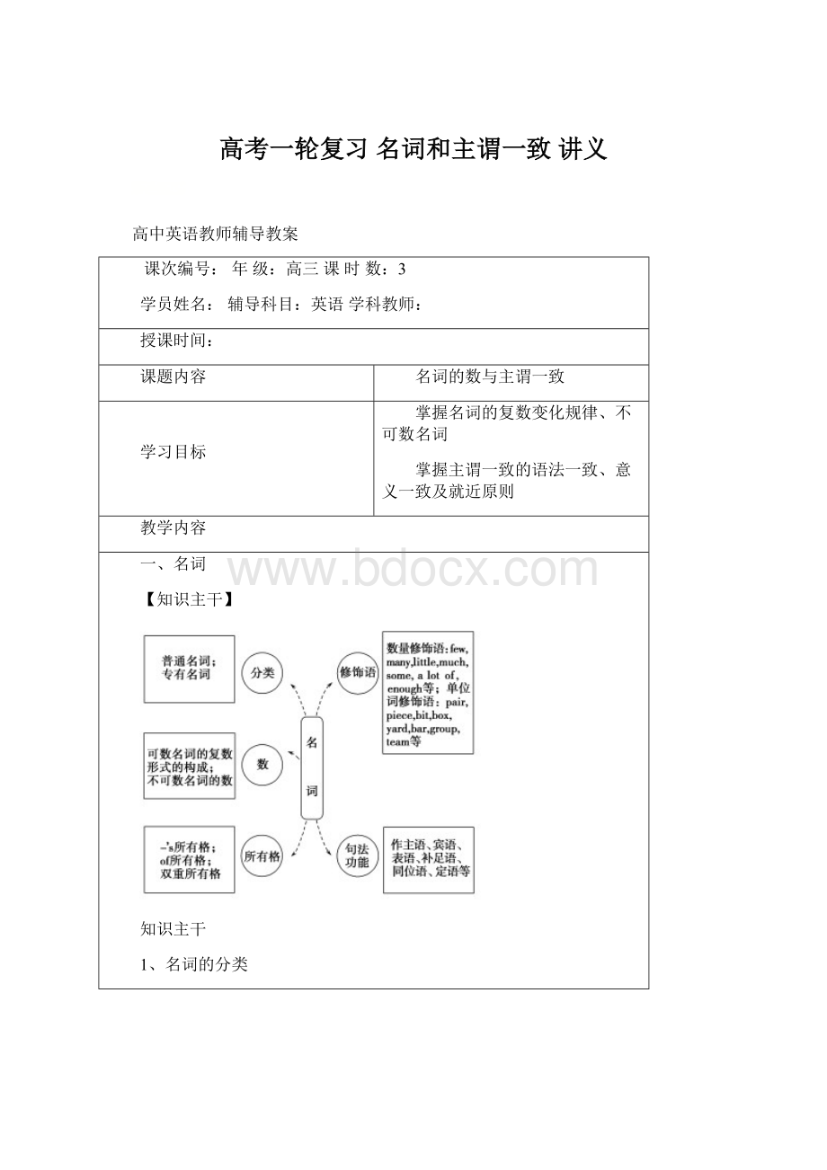 高考一轮复习 名词和主谓一致 讲义.docx_第1页