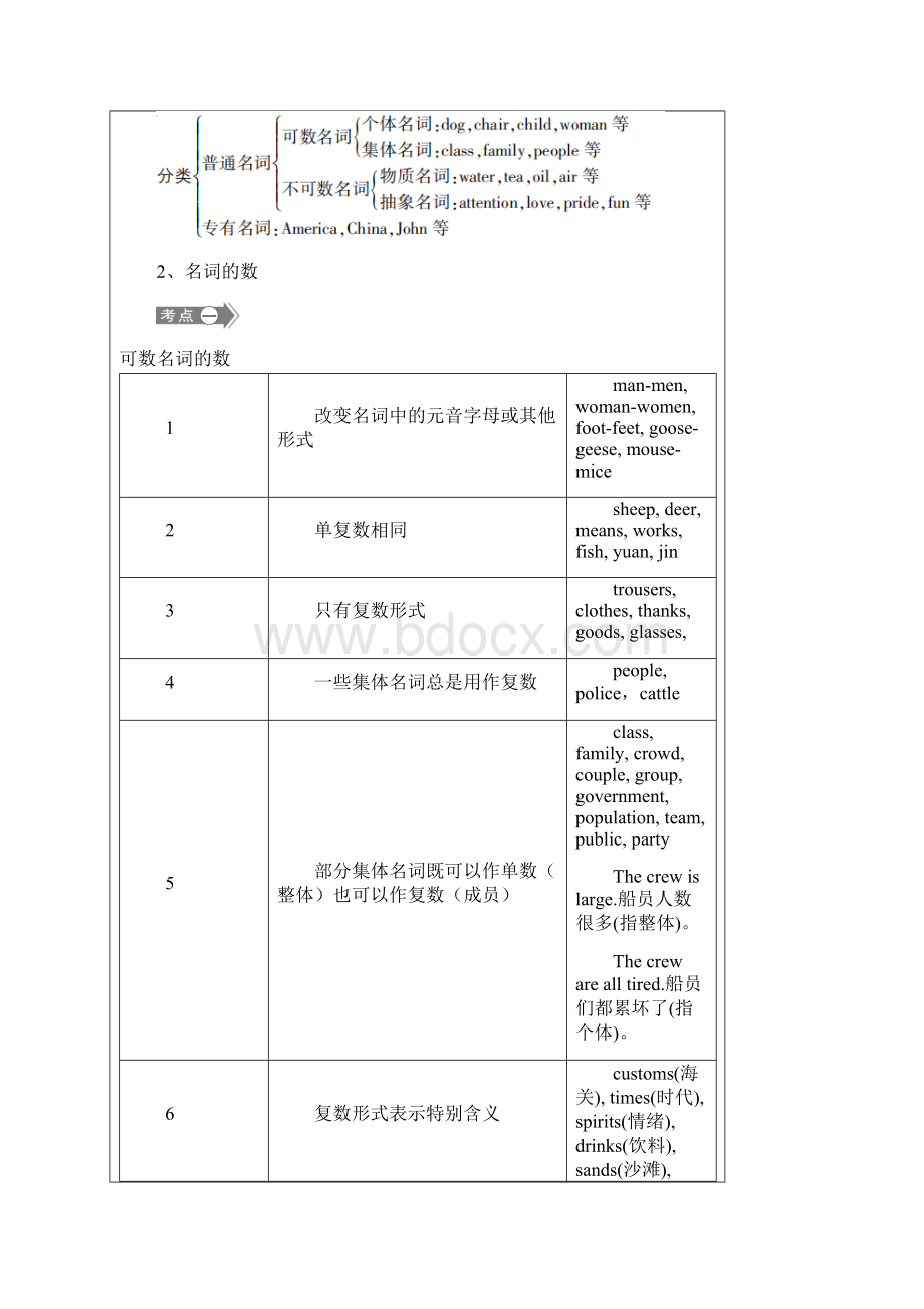 高考一轮复习 名词和主谓一致 讲义.docx_第2页