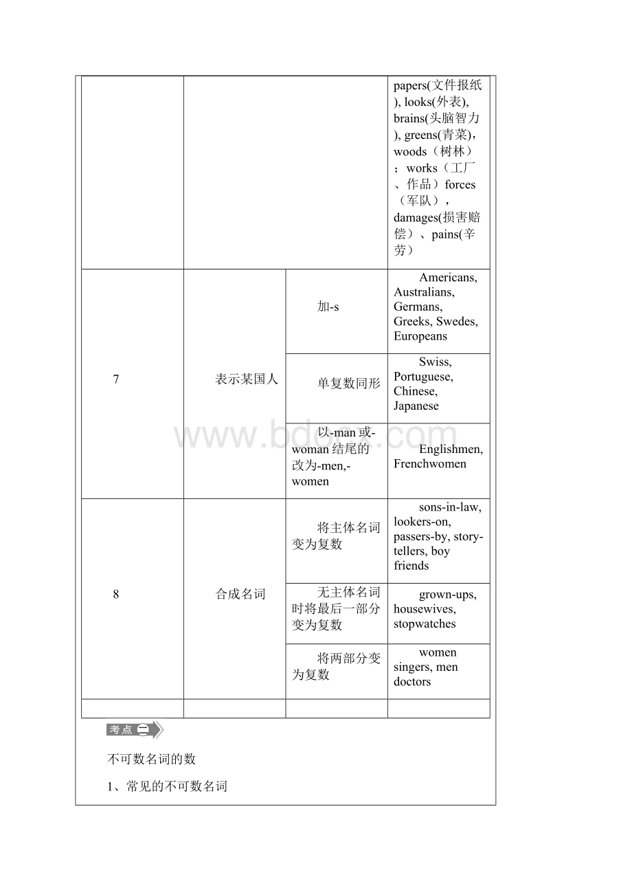 高考一轮复习 名词和主谓一致 讲义.docx_第3页