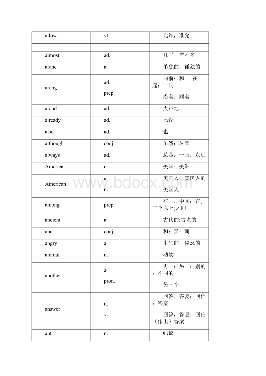 最新中考1600必备英语词汇文档格式.docx_第3页