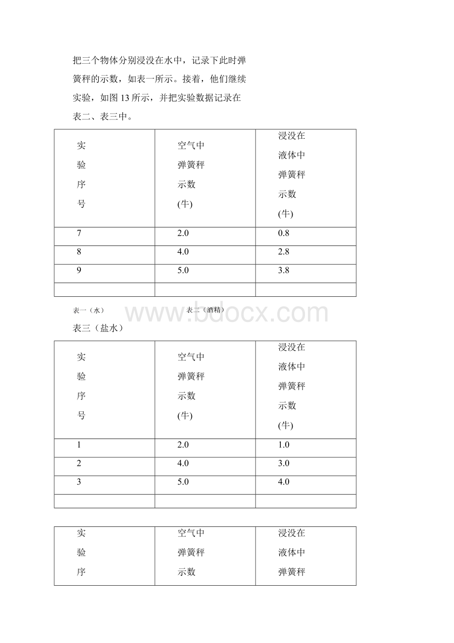 初中浮力压强电学常考题对应答案.docx_第2页