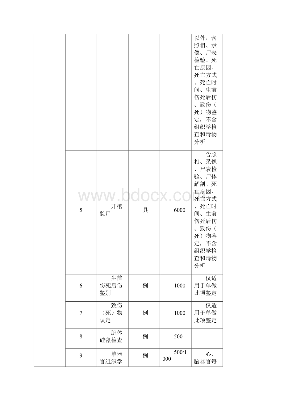 天津市司法鉴定收费项目和收费标准.docx_第2页