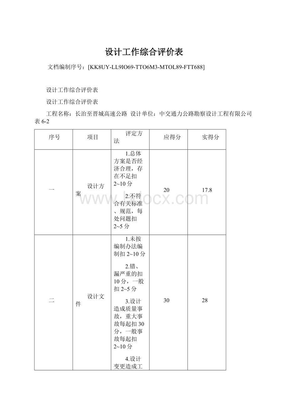 设计工作综合评价表Word格式文档下载.docx