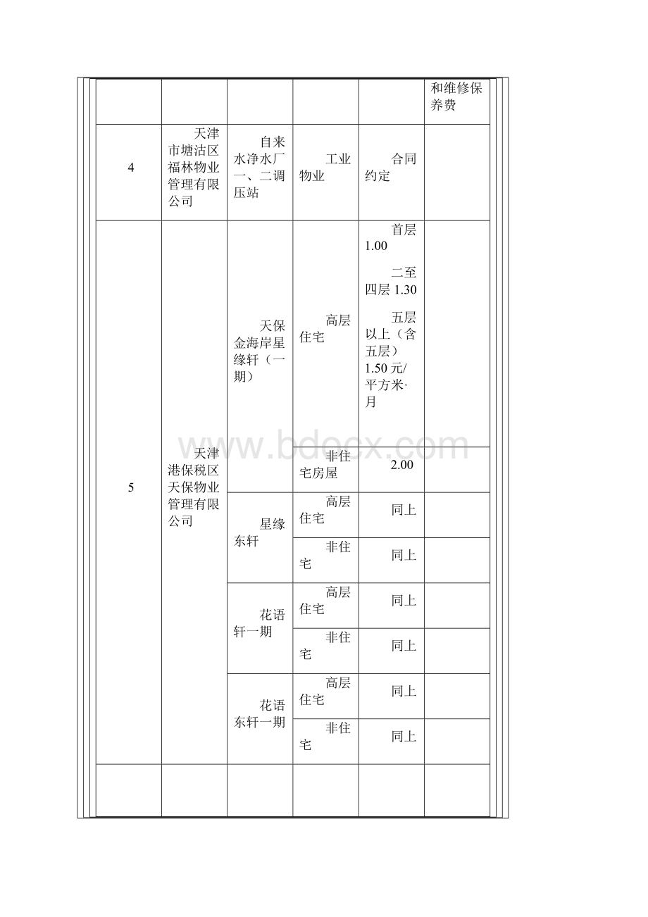 天津开发区物业管理服务收费标准公示.docx_第2页