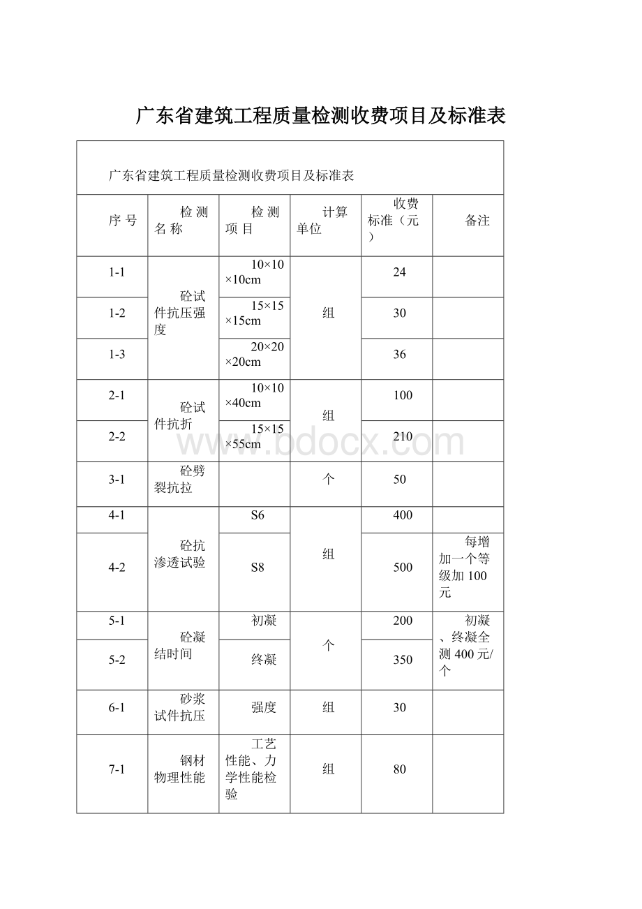 广东省建筑工程质量检测收费项目及标准表Word文档下载推荐.docx_第1页