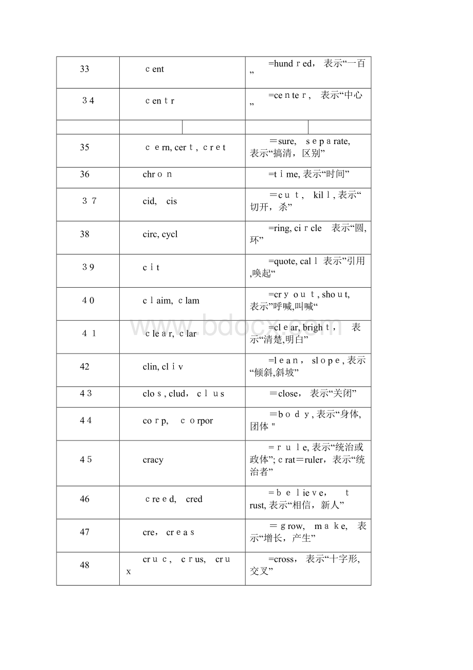 俞敏洪词根+词缀 记忆法 333个常用词根一.docx_第3页