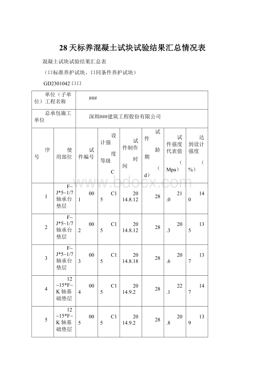 28天标养混凝土试块试验结果汇总情况表.docx