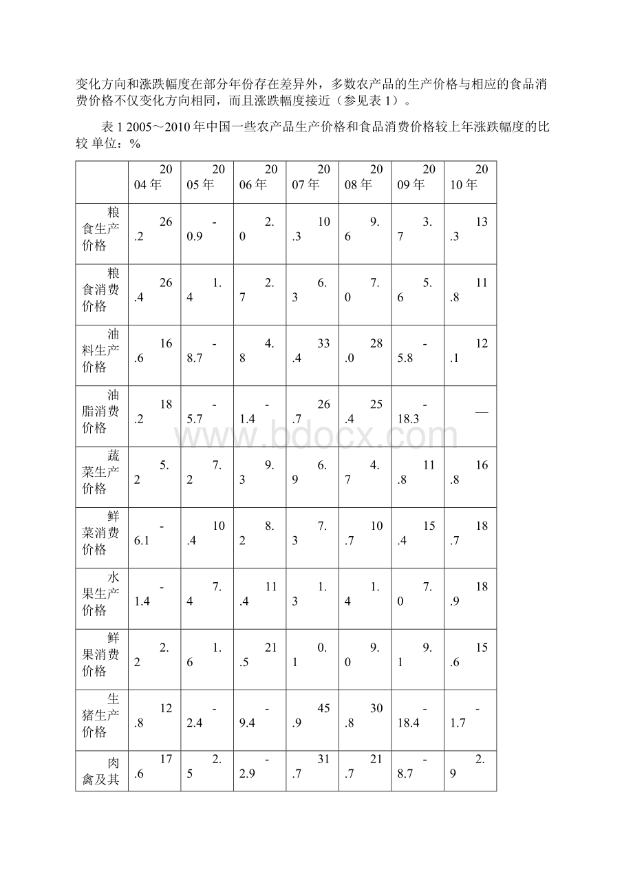 年以来中国农产品价格上涨分析.docx_第2页