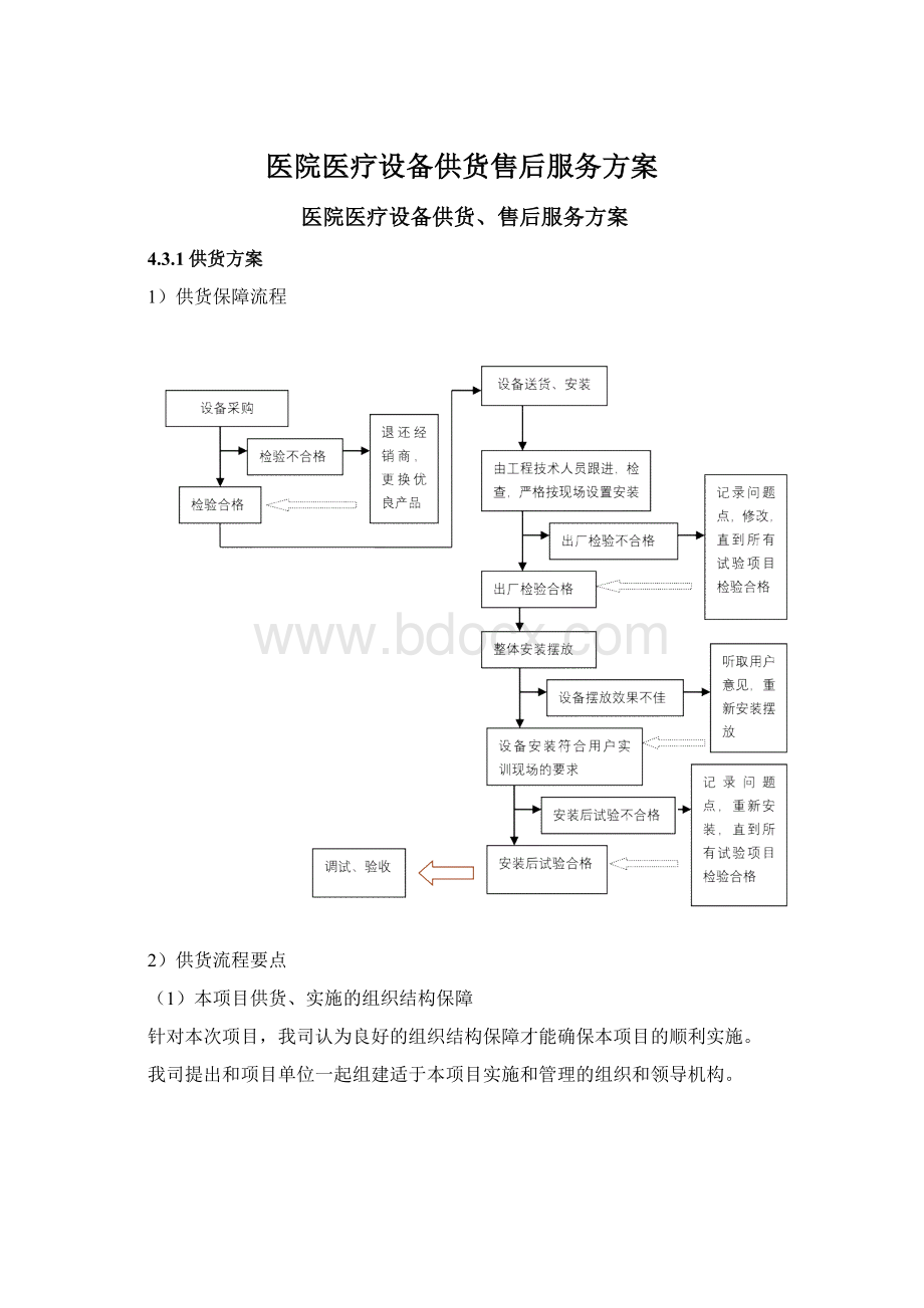 医院医疗设备供货售后服务方案Word文档下载推荐.docx