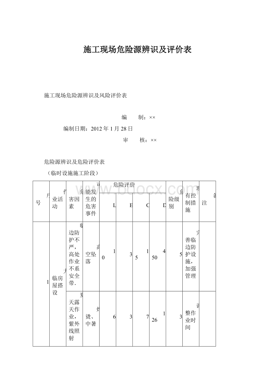 施工现场危险源辨识及评价表Word格式.docx_第1页