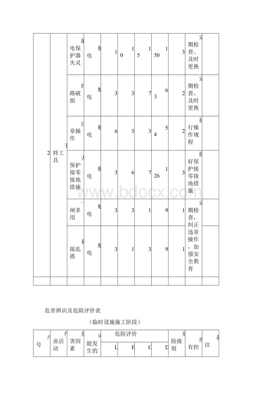 施工现场危险源辨识及评价表Word格式.docx_第2页