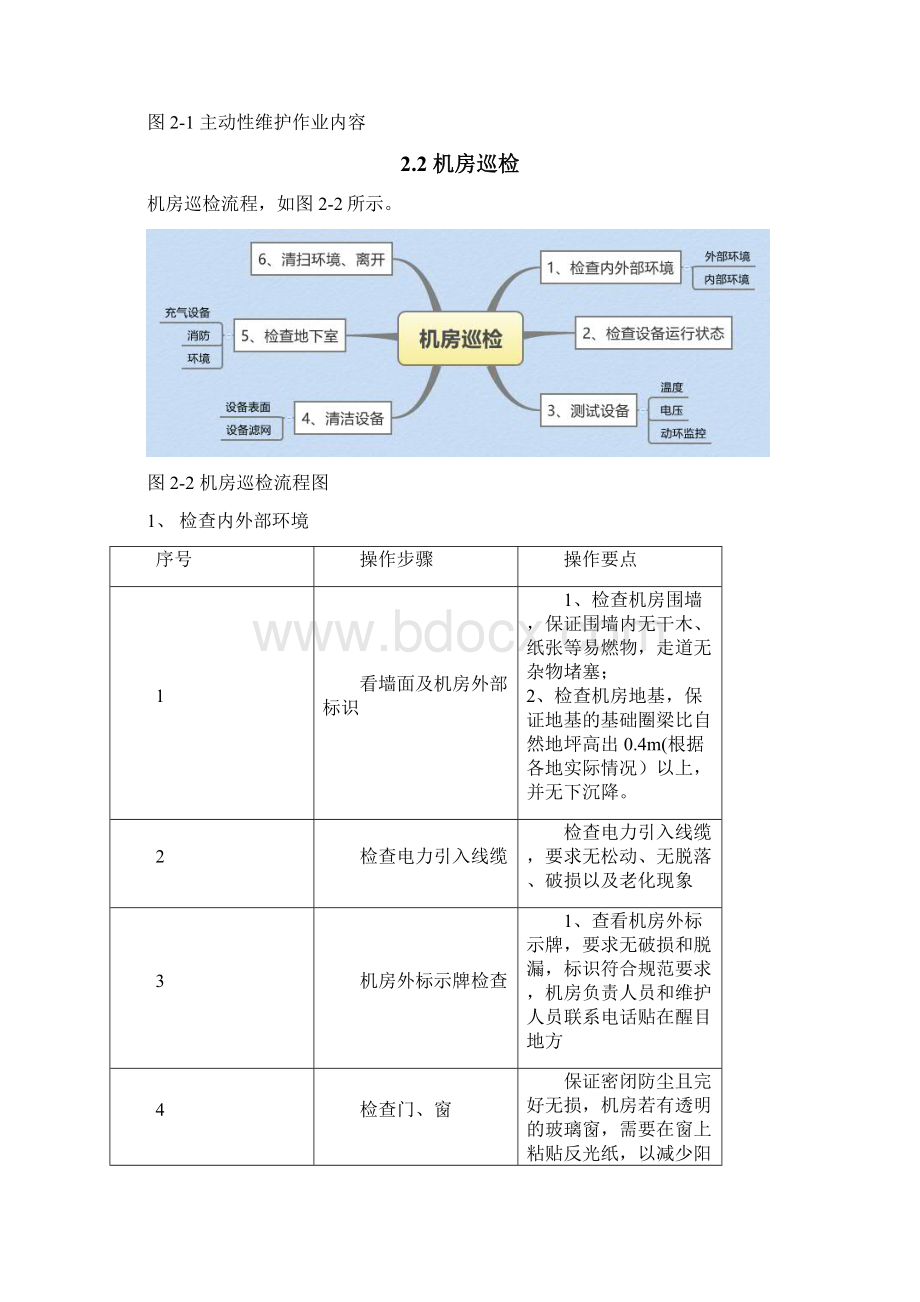 中国电信现场综合化维护培训教材操作篇doc.docx_第3页