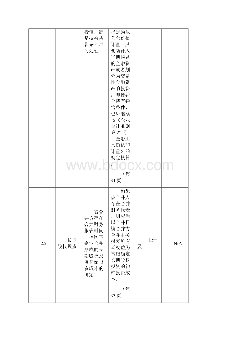 版会计准则和版会计准则之差异比较Word文档格式.docx_第3页