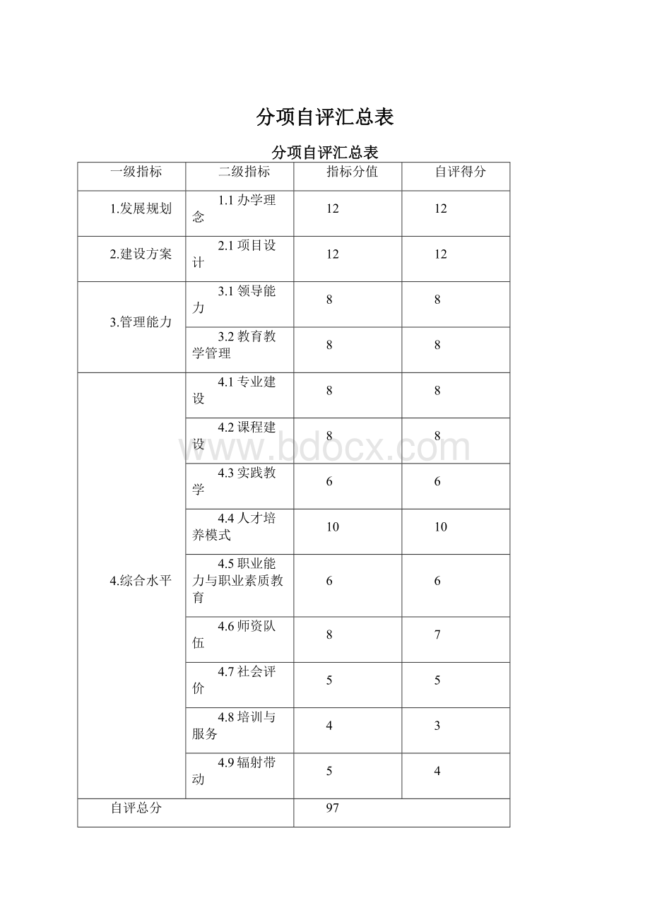 分项自评汇总表Word文档下载推荐.docx